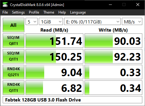Fabtek Merch - 128GB USB 3.0 Flash Drive